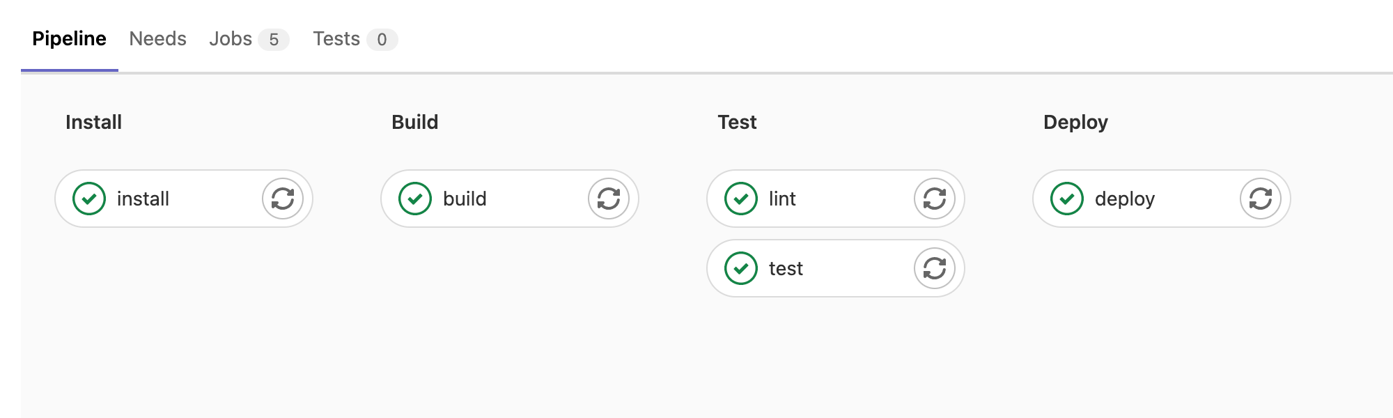 how-we-used-parallel-ci-cd-jobs-to-increase-our-productivity-gitlab